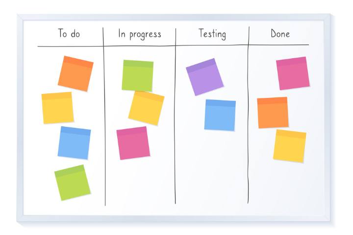 Kanban-Board als visuelles Werkzeug der Kaizen-Methode Kanban-Board mit Aufgaben in den Spalten To do, In progress, Testing und Done als Beispiel für Kaizen und kontinuierliche Prozessverbesserung