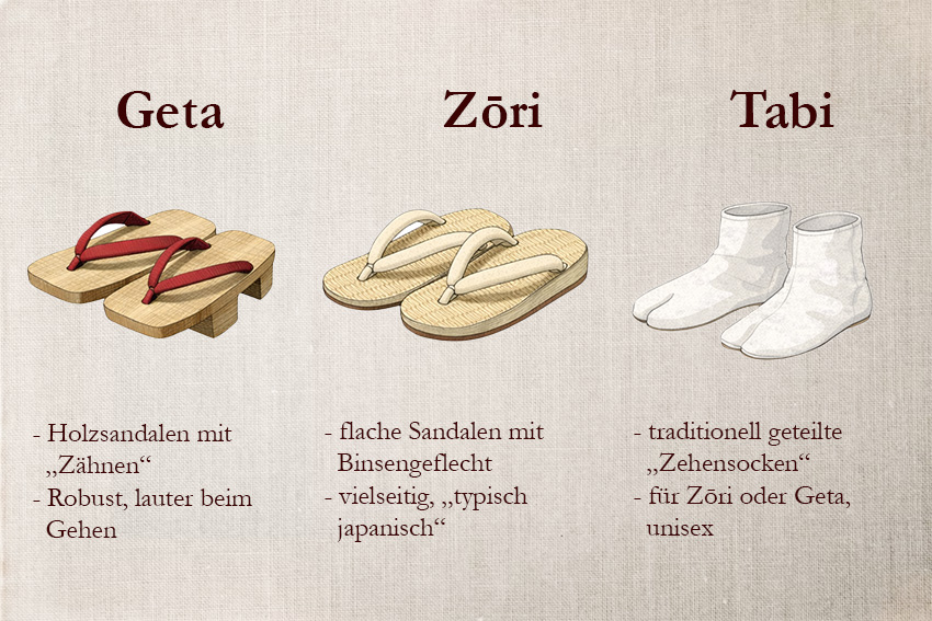 Infografik zu japanischer Fußbekleidung: Geta Holzsandalen, Zōri flache Sandalen und Tabi geteilte Zehensocken